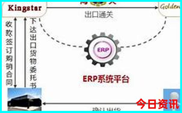 暑假自驾游路线推荐