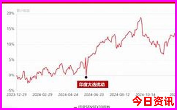 7日游去哪最好玩